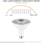 PAR38 LED 15W SUNLIGHT